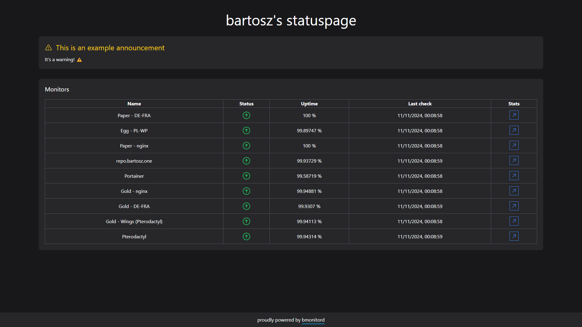 A screenshot of bmonitord